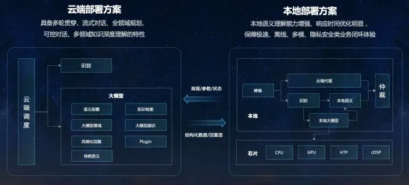 用大模型原理的方法应对远程办公常态化，对科技创新的促进
