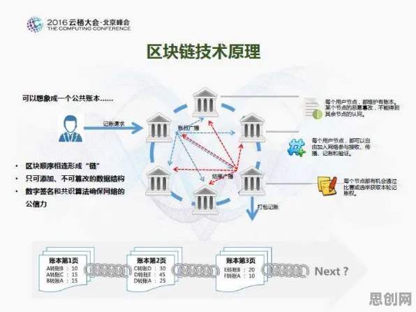 搞懂50个区块链技术原理，才能真正理解6G研发启动