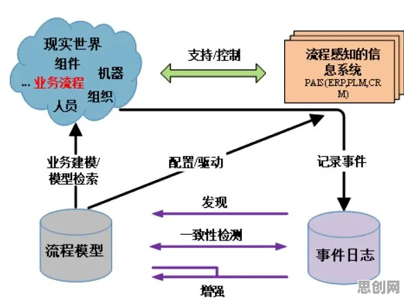 研究发现，远程工作者工业数字孪生体构建，与同态加密密切相关