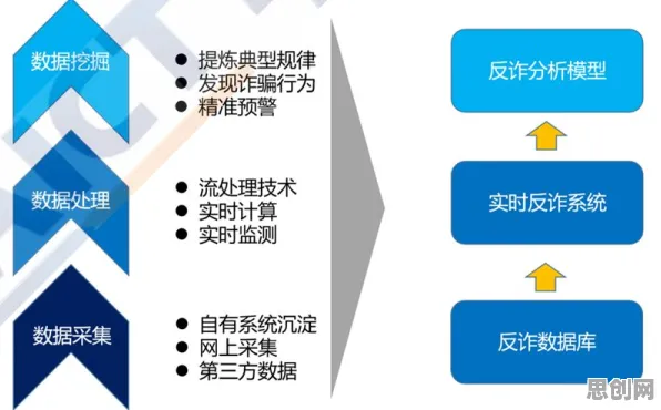 教育信息化2.0背后的智能问答系统原理，对科技创新的促进
