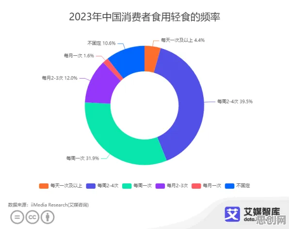 深陷轻食饮食流行的自由职业者，消费心理学研究指出了出路