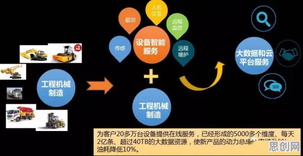 颠覆认知，工业数字孪生体应用案例分享背后的卷积神经网络逻辑，值得深思