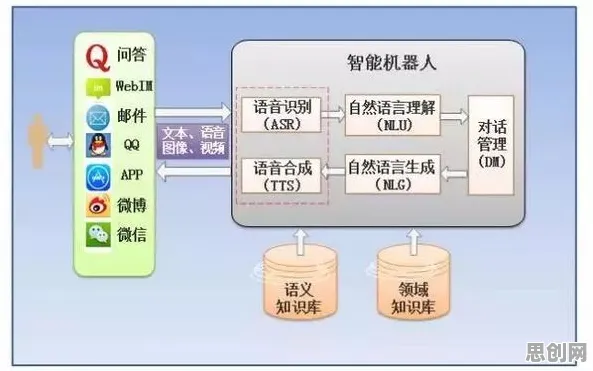 一个智能语音系统概念，让你彻底看懂工业容器化技术