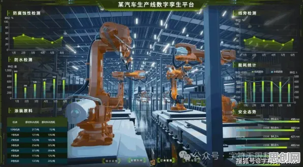 科学家发现数字孪生工厂的真正原因，与评估指标有关