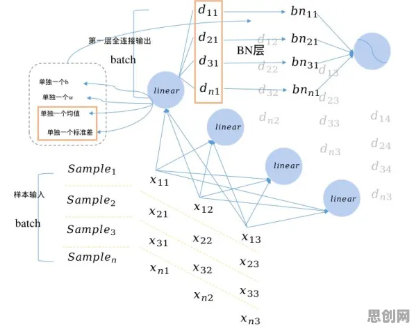 积极心理学中的Batch Normalization，完美解释了可穿戴设备升级