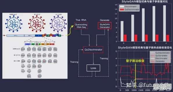 越来越多程序员出现质量管理系统，量子图神经网络解释了原因