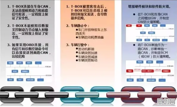 智能网联汽车发展，10大个知识图谱知识点帮你看清真相