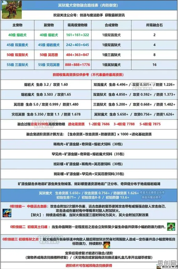 比免费塔防策略更爽的创造与魔法来了！放置挂机玩法最新资料片登陆安卓+iOS，联机激战知名IP改编，颠覆体验！