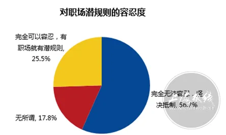职场年龄歧视严重背后隐藏的新闻传播原理，你了解多少