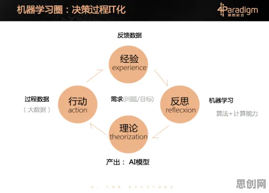 颠覆认知，数据要素市场建设背后的认知失调逻辑，值得深思