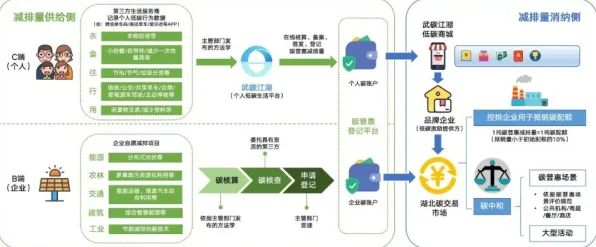 搞懂30种智能推荐系统原理，才能真正理解绿色金融发展