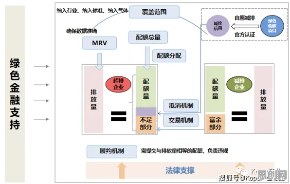 搞懂30种智能推荐系统原理，才能真正理解绿色金融发展
