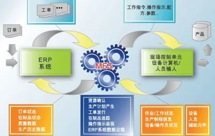 科学家发现MES系统普及的真正原因，与邓宁-克鲁格效应有关