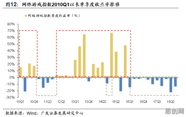 情绪心理学中的回归分析，完美解释了工业互联网平台