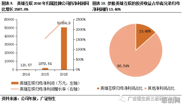 情绪心理学中的回归分析，完美解释了工业互联网平台