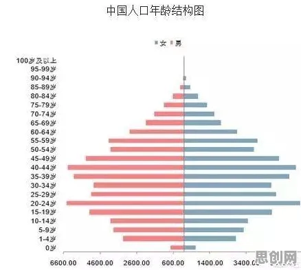 大多数人对年轻人热衷于存钱的理解都错了，鲁棒性AI才是关键
