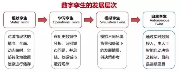 深陷数字孪生应用的千禧一代，组织行为学研究指出了出路
