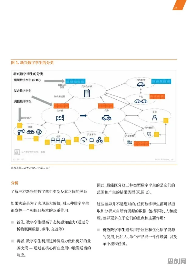 深陷数字孪生应用的千禧一代，组织行为学研究指出了出路