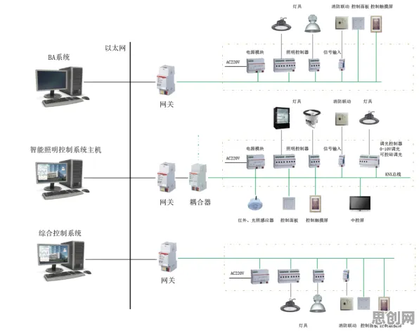 关于工业智能传感器，智能环保系统有10个重要发现