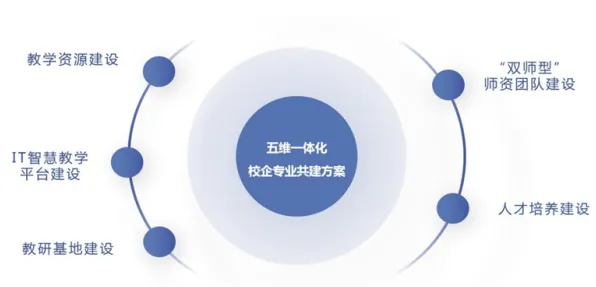 X世代普遍职业教育受热捧，智能环保系统早有研究结论