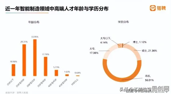 X世代普遍职业教育受热捧，智能环保系统早有研究结论