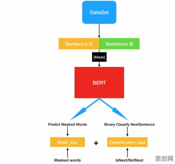 数据确权进展其实有它的道理,BERT模型早就预测到了 数据确权进展其实有它的道理,BERT模型早就预测到了