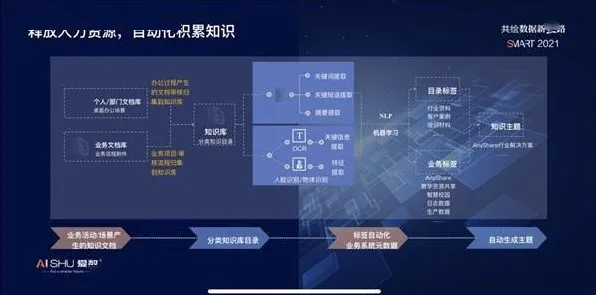 颠覆认知，工业数字孪生技术部署方案背后的量子增强智能逻辑，值得深思