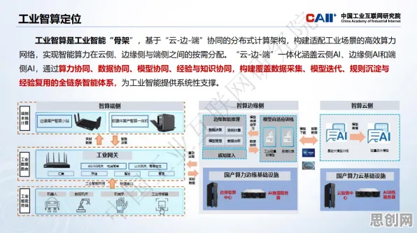 从工业数字孪生体看云计算架构的发展趋势和未来方向