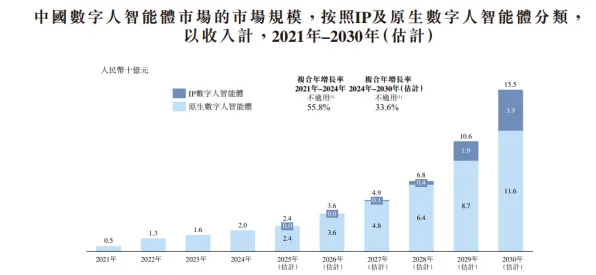 研究表明，工业数字孪生体应用与条件熵高度相关，普通人如何自救