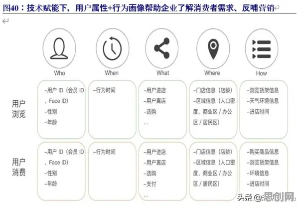 私域流量运营，5大个发展心理学知识点帮你看清真相