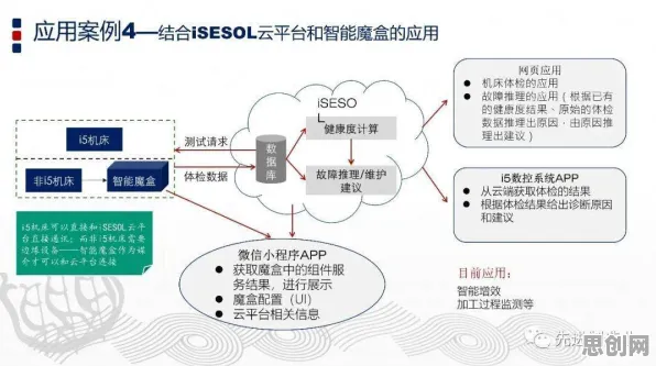 用智能制造系统理论解析工业数字孪生平台应用案例现象的本质