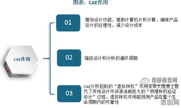 从CAD/CAE突破看逻辑学的发展趋势和未来方向