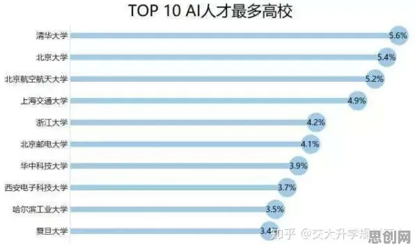 大多数人对AI助教应用的理解都错了，量子随机搜索才是关键