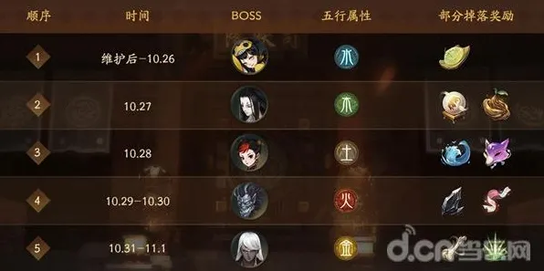 神都夜行录2026重磅更新送稀有装备！开放世界冒险玩法2026重磅更新开放安卓手机，单机冒险丰富剧情，零氪也能爽！