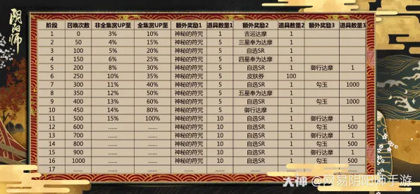 阴阳师2026重磅更新送免费礼包！放置卡牌玩法大革新，零氪党狂喜