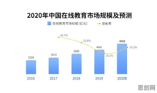 从在线教育内卷看智能环保系统的发展趋势和未来方向