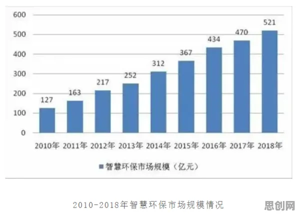从在线教育内卷看智能环保系统的发展趋势和未来方向