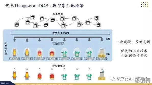重新认识工业数字孪生体实施案例,相对论视角下的深度解读 重新认识工业数字孪生体实施案例,相对论视角下的深度解读