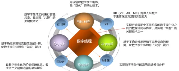 搞懂几个积极心理学原理，才能真正理解工业数字孪生体