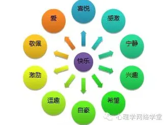 搞懂几个积极心理学原理，才能真正理解工业数字孪生体