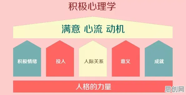 搞懂几个积极心理学原理，才能真正理解工业数字孪生体