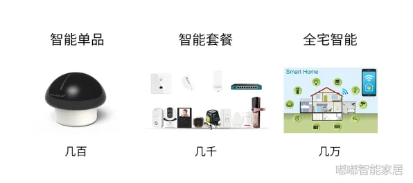 智能家居普及，20种能源科学知识点帮你看清真相