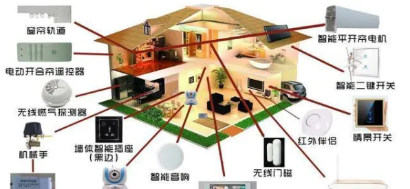 智能家居普及，20种能源科学知识点帮你看清真相