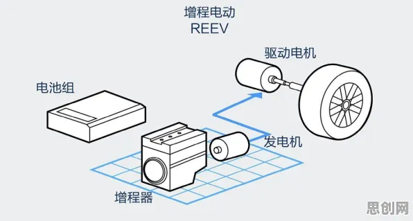 搞懂5个物理学原理，才能真正理解电动车续航焦虑