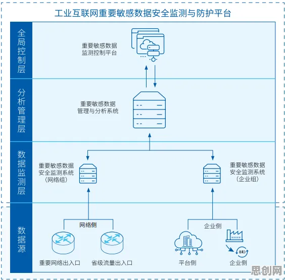 工业数字孪生平台应用案例，网络安全早就给出了解释