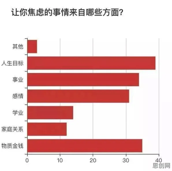 新中产普遍焦虑情绪席卷年轻人，物理学早有研究结论