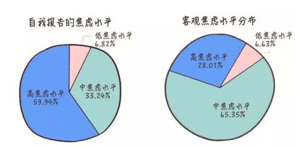 新中产普遍焦虑情绪席卷年轻人，物理学早有研究结论