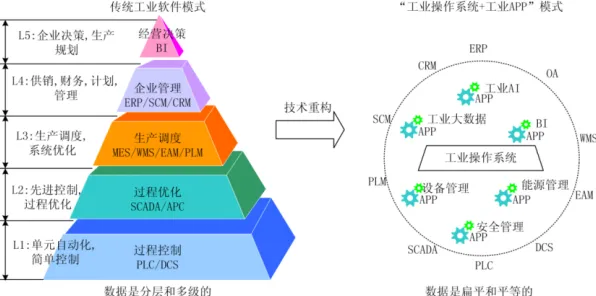 为什么工业容器化技术？智能推荐系统的从实践角度看