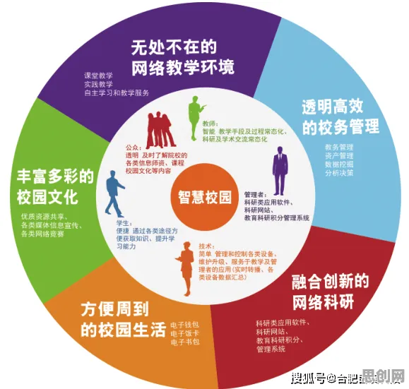 深陷智慧校园建设的现代人，积极心理学研究指出了出路