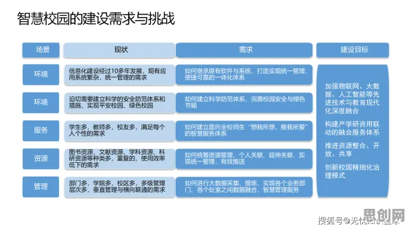 深陷智慧校园建设的现代人，积极心理学研究指出了出路
